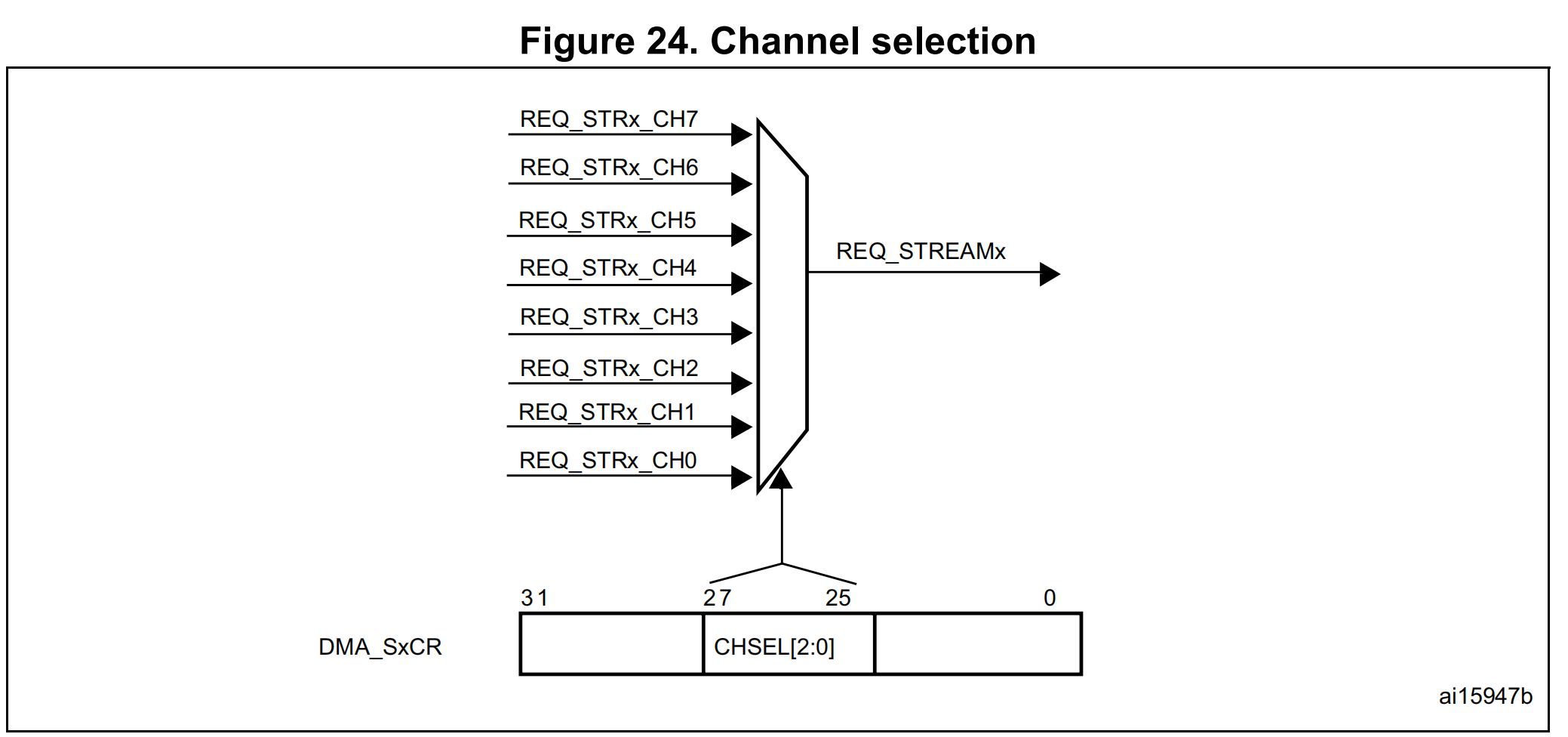 fifo_channel_select